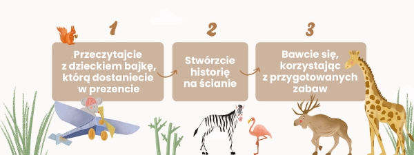 naklejka mapa-naklejka scienna do pokoju dziecka-mapa-naklejka ze zwierzetami swiata-naklejka do pokoju dziecka-idea printed stories