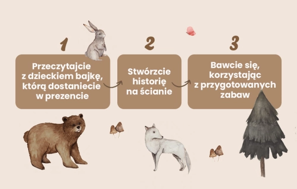 Naklejki na ścianę-Zwierzęta leśne-Las-Lesny świat-Misie-Sarenki-Jeze-odwaga-idea.jpg