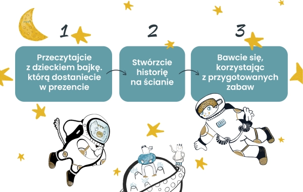 Naklejki-na-sciane-Kosmos-Gwiazdy-Planety-naklejki-na-sciane-dla-dzieci-naklejki sensoryczne-integracja sensoryczna-wymiary-kroki