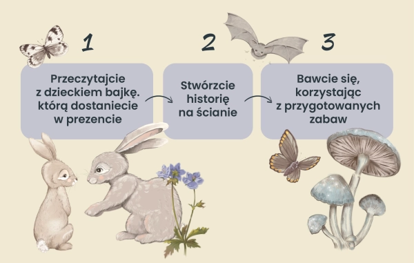 Naklejki na ścianę-Zwierzęta leśne-Las-Lesny świat-Misie-Sarenki-Jeze-strumyk-naklejki sensoryczne-kroliczki-zajaczki-kroki.jpg