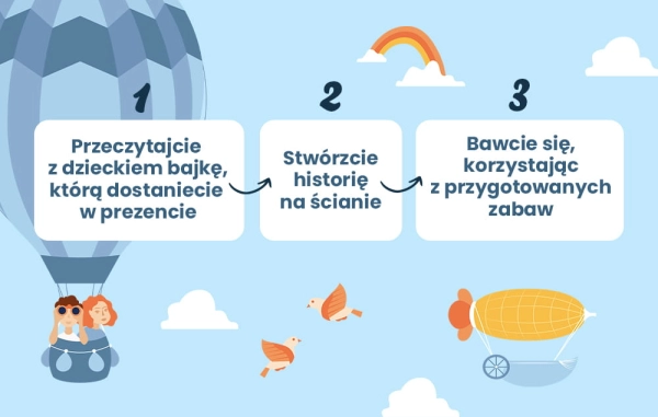 Naklejki na ścianę-Niebo-Podniebny świat-Balony-Chmury-Ptaki-Naklejki na ścianę dla dzieci-idea.jpg
